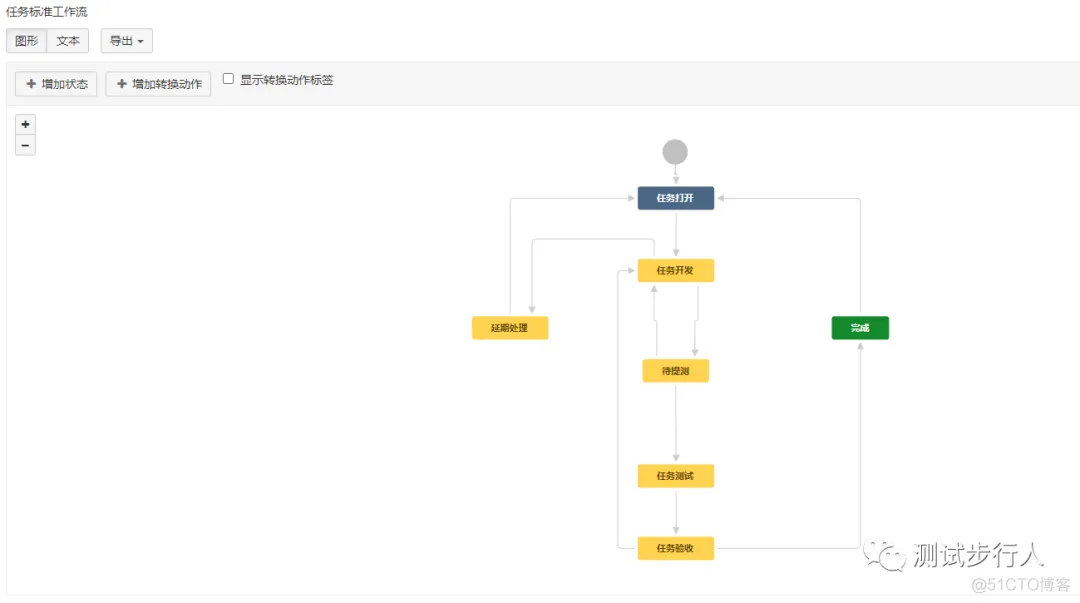 (五)Jira Api对接：修改任务状态_数据_02